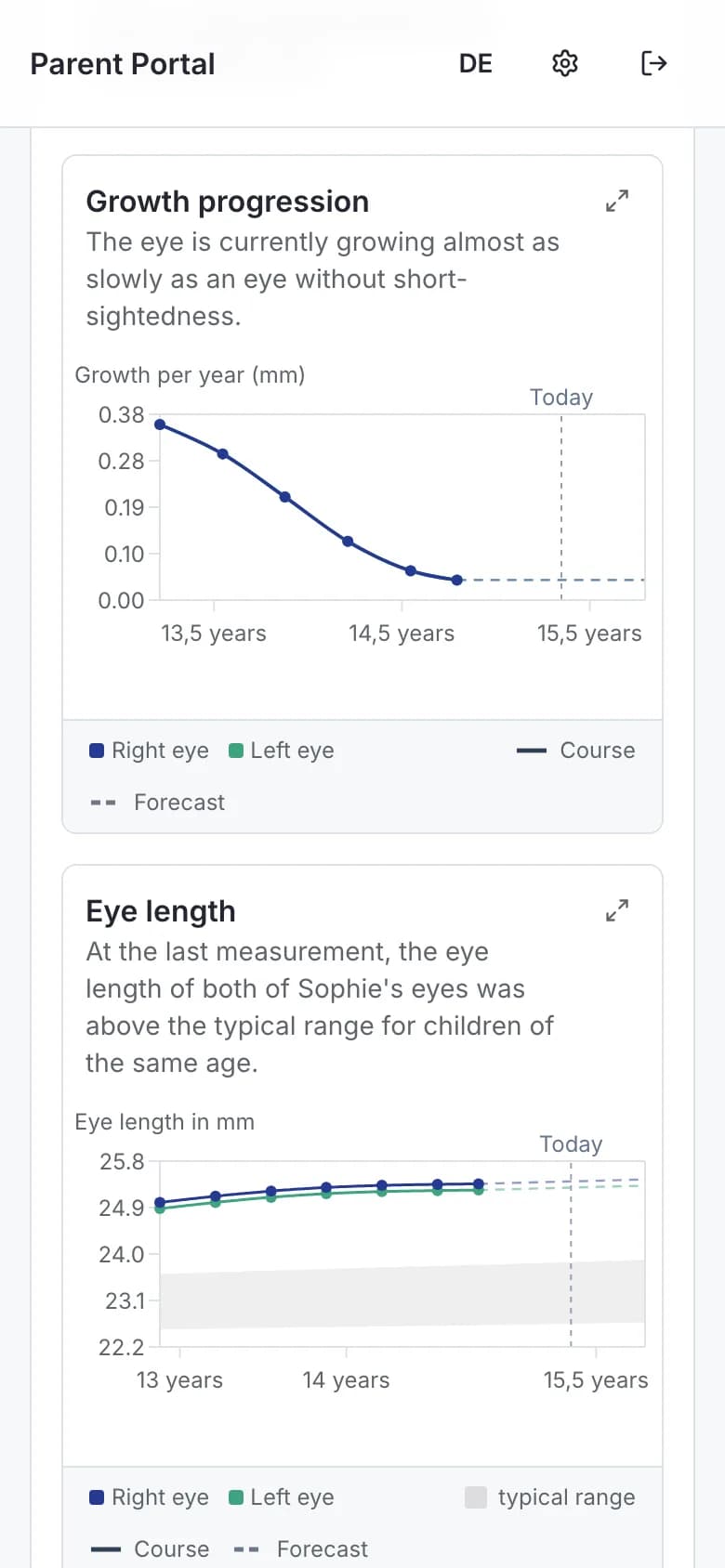 Parent portal on a phone: the child's growth progression card, demo data